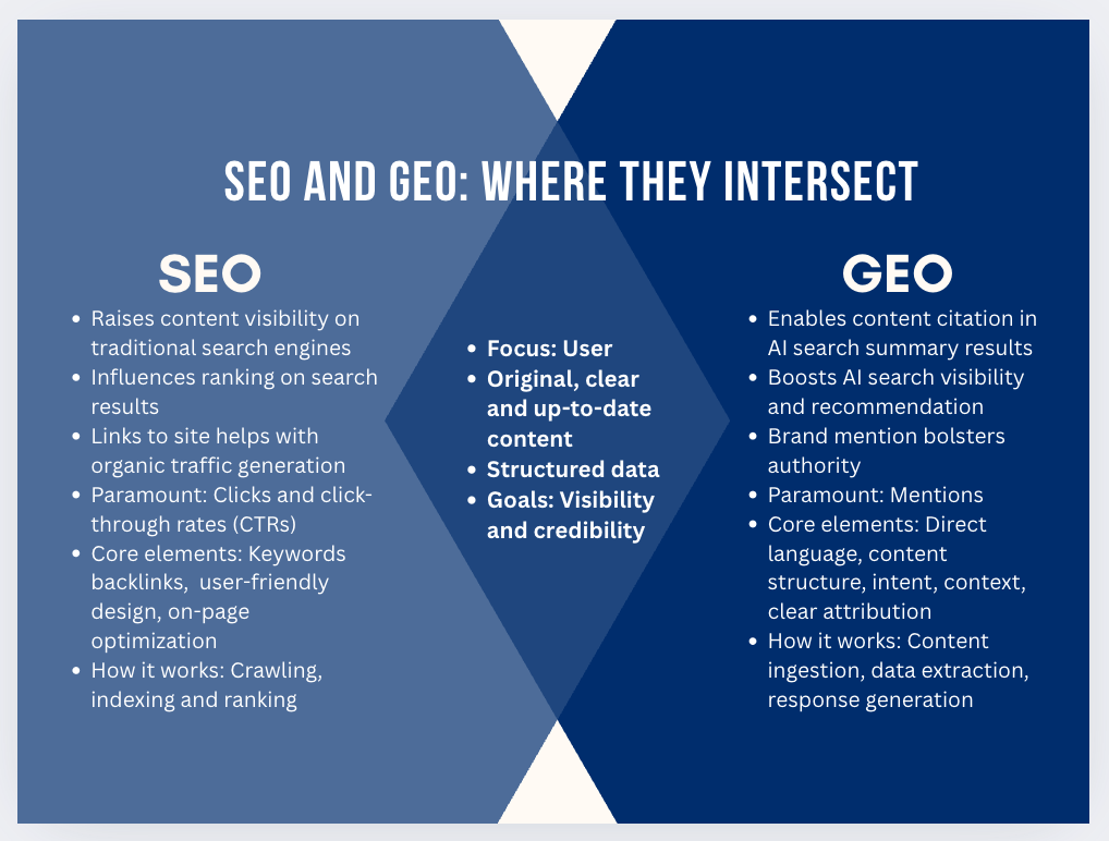 The PRemise Is It Time We Switched To GEO The PRemise Is It Time We Switched To GEO