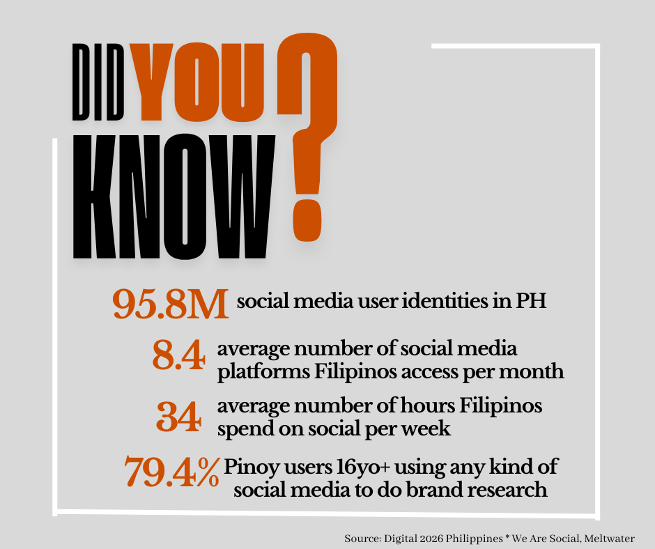 PH social media numbers 2026