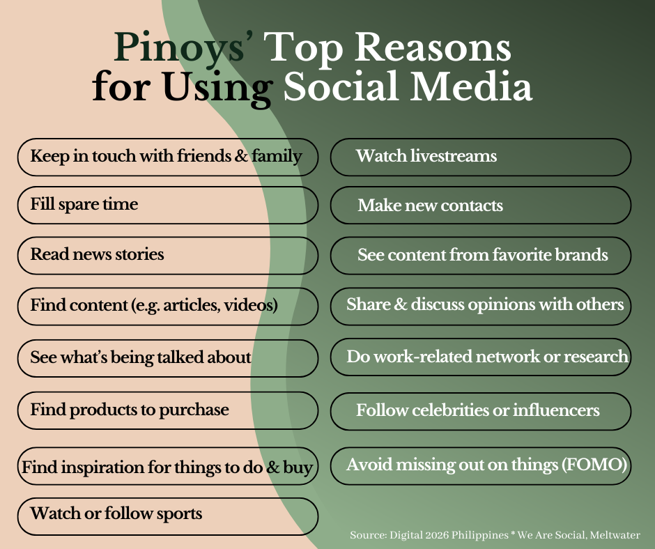 Why Pinoys go to social media