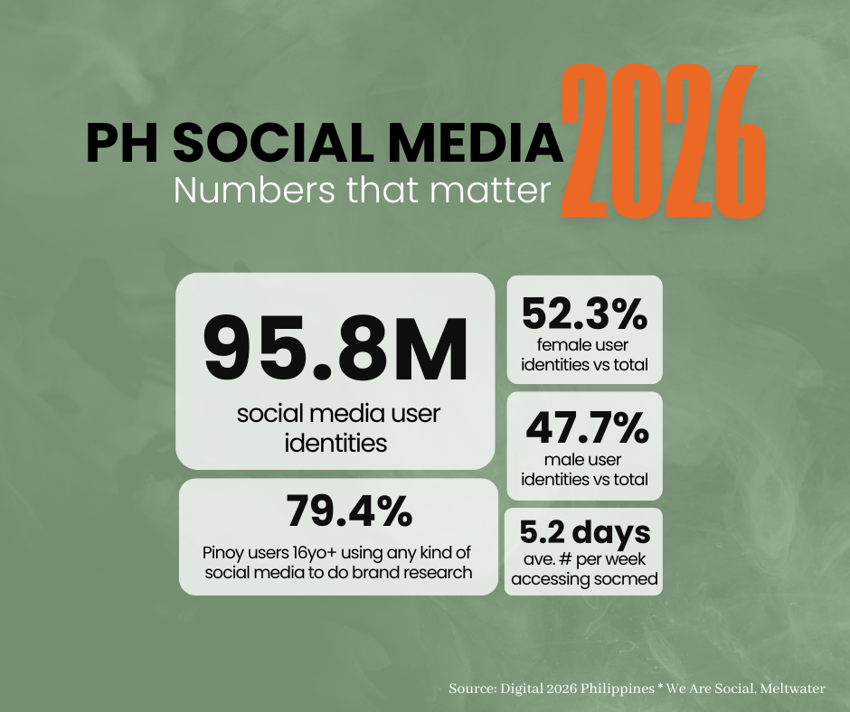 social media PH numbers 2026
